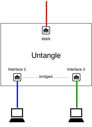 File:Bridge scenario1 internal.png