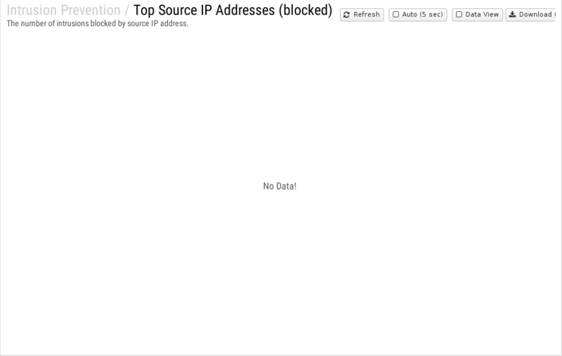 File:1200x800 reports cat intrusion-prevention rep top-source-ip-addresses- blocked .png