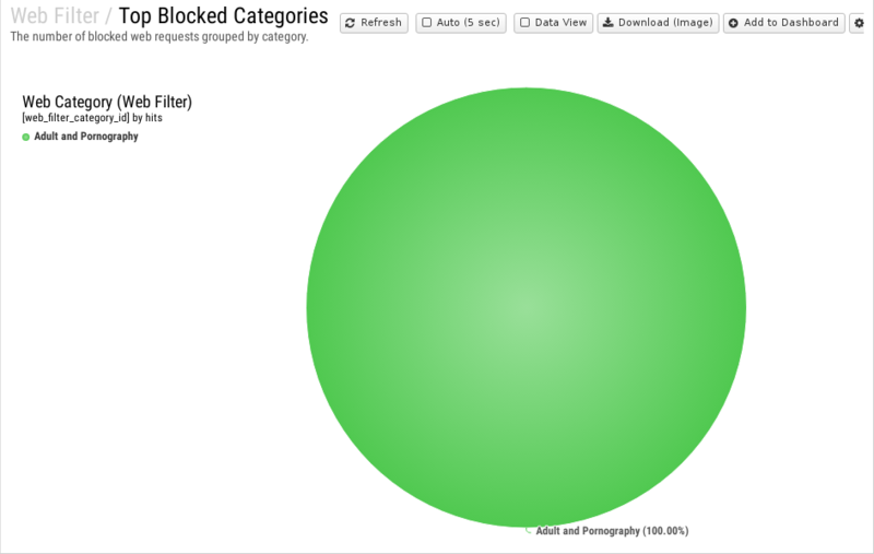 File:1200x800 reports cat web-filter rep top-blocked-categories.png