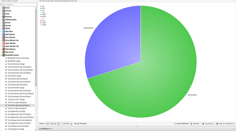File:1600x1080 reports bandwidth-control top-ports-by-received-bytes.png