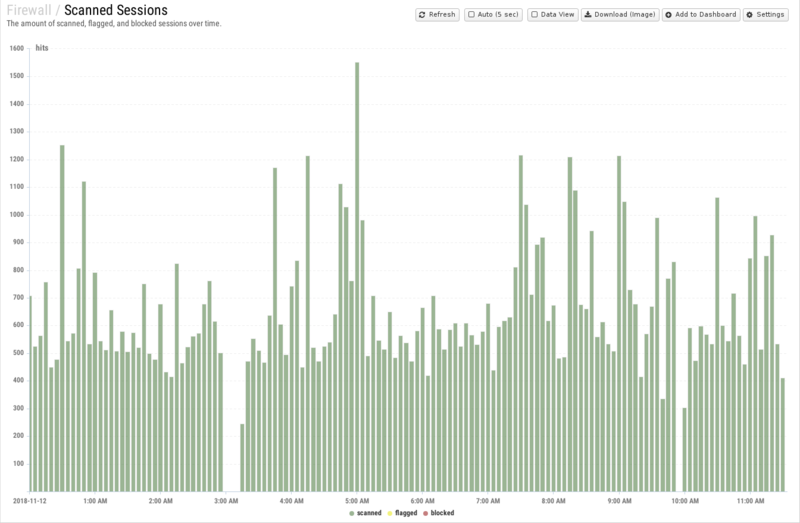 File:1600x1080 reports cat firewall rep scanned-sessions.png