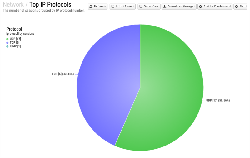 File:1200x800 reports cat network rep top-ip-protocols.png