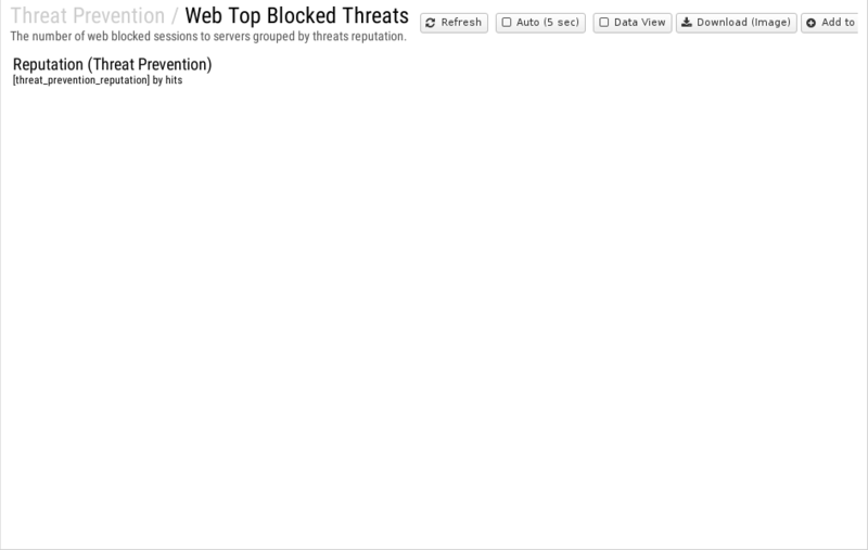File:1200x800 reports cat threat-prevention rep web-top-blocked-threats.png