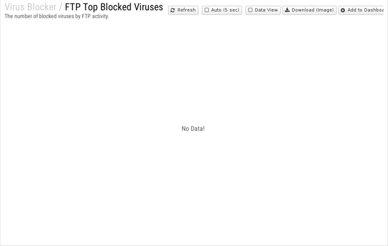 File:1200x800 reports cat virus-blocker rep ftp-top-blocked-viruses.png