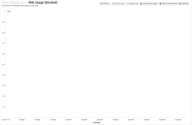 File:1600x1080 reports cat virus-blocker-lite rep web-usage- blocked .png