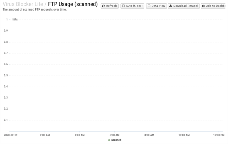 File:1200x800 reports cat virus-blocker-lite rep ftp-usage- scanned .png