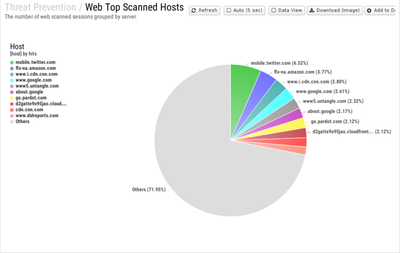 File:1200x800 reports cat threat-prevention rep web-top-scanned-hosts.png