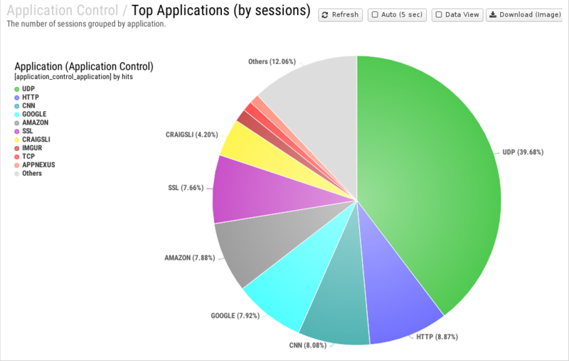 File:1200x800 reports cat application-control rep top-applications- by-sessions .png