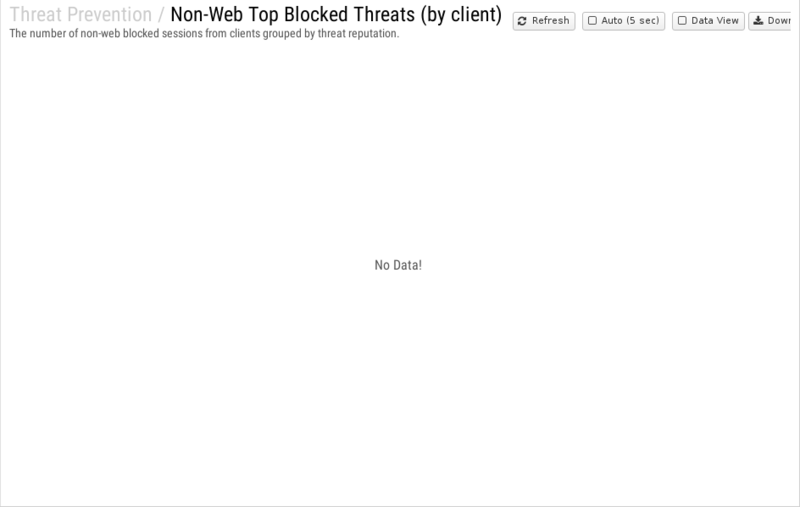 File:1200x800 reports cat threat-prevention rep non-web-top-blocked-threats- by-client .png