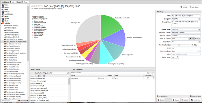 Custom Report