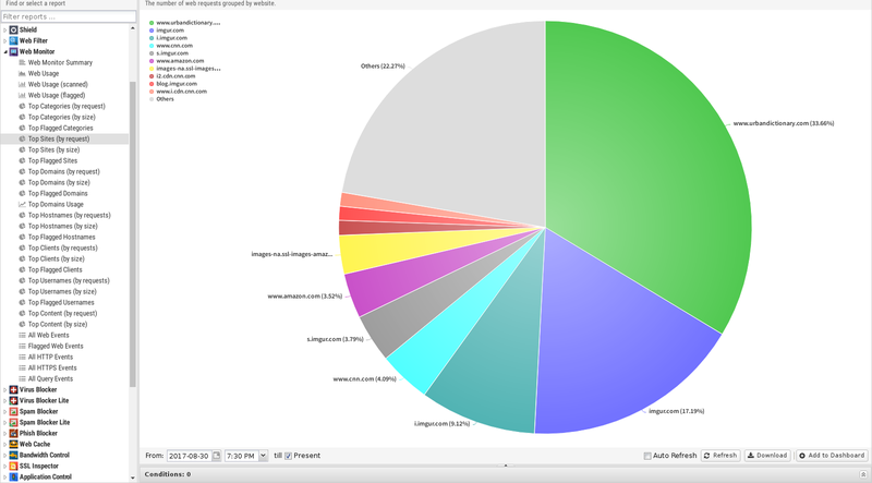 File:1600x1080 reports web-monitor top-sites-by-request.png