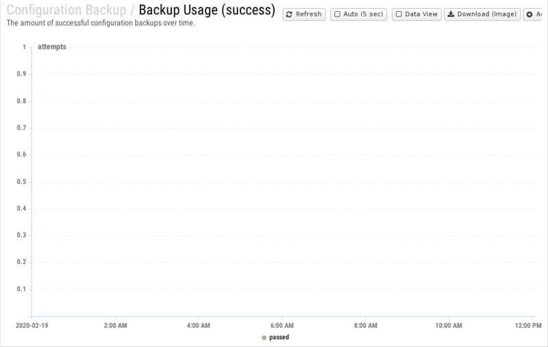 File:1200x800 reports cat configuration-backup rep backup-usage- success .png
