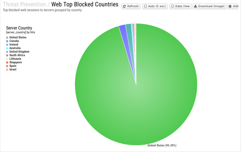 File:1200x800 reports cat threat-prevention rep web-top-blocked-countries.png