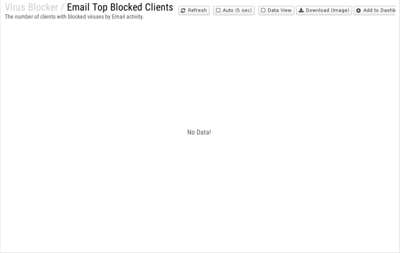 File:1200x800 reports cat virus-blocker rep email-top-blocked-clients.png