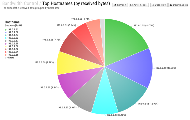File:1200x800 reports cat bandwidth-control rep top-hostnames- by-received-bytes .png