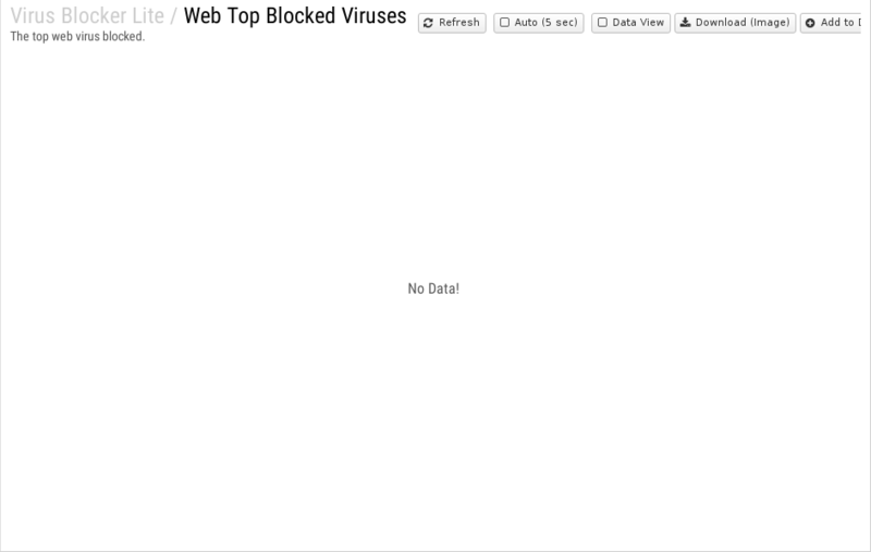 File:1200x800 reports cat virus-blocker-lite rep web-top-blocked-viruses.png