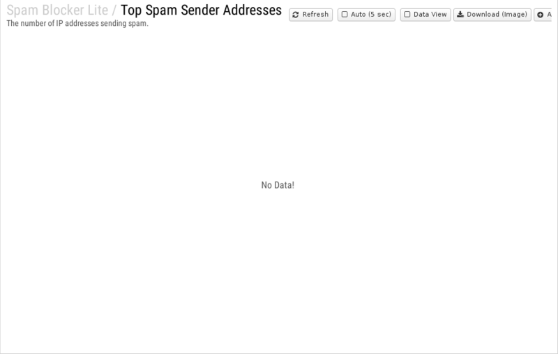 File:1200x800 reports cat spam-blocker-lite rep top-spam-sender-addresses.png