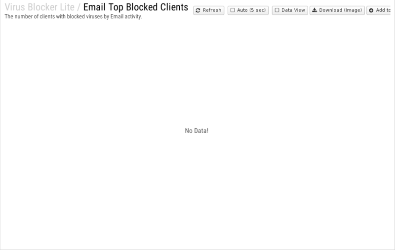 File:1200x800 reports cat virus-blocker-lite rep email-top-blocked-clients.png