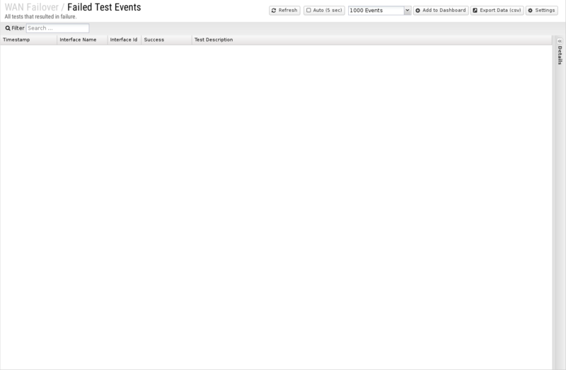 File:1600x1080 reports cat wan-failover rep failed-test-events.png