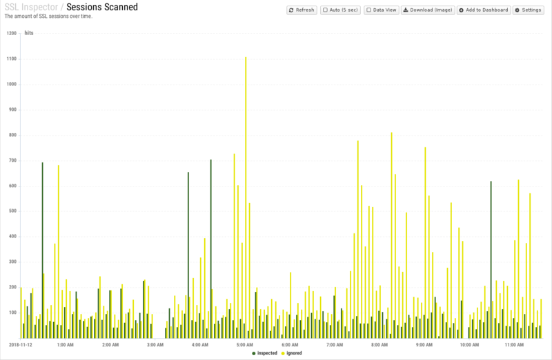 File:1600x1080 reports cat ssl-inspector rep sessions-scanned.png