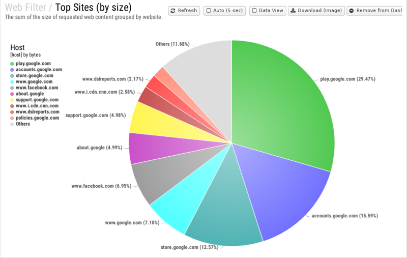 File:1200x800 reports cat web-filter rep top-sites- by-size .png