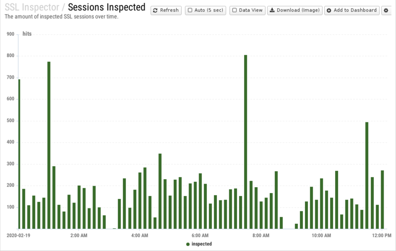 File:1200x800 reports cat ssl-inspector rep sessions-inspected.png