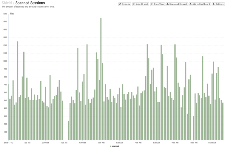 File:1600x1080 reports cat shield rep scanned-sessions.png