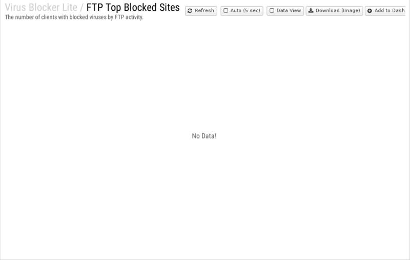 File:1200x800 reports cat virus-blocker-lite rep ftp-top-blocked-sites.png