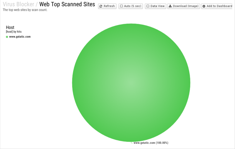 File:1200x800 reports cat virus-blocker rep web-top-scanned-sites.png