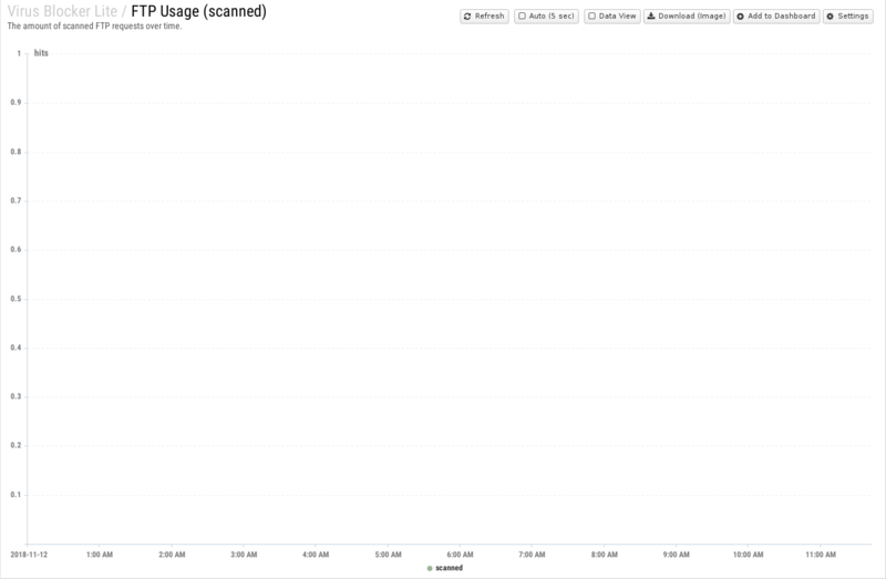 File:1600x1080 reports cat virus-blocker-lite rep ftp-usage- scanned .png