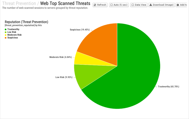 File:1200x800 reports cat threat-prevention rep web-top-scanned-threats.png