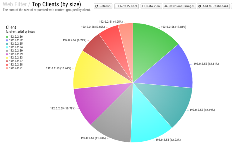 File:1200x800 reports cat web-filter rep top-clients- by-size .png