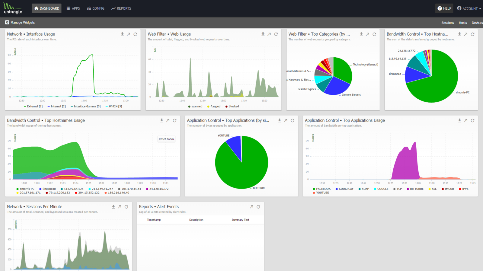 File:12 1 New Charts.png - Edge Threat Management Wiki - Arista