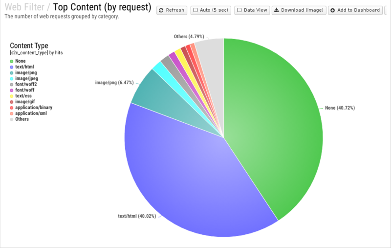 File:1200x800 reports cat web-filter rep top-content- by-request .png