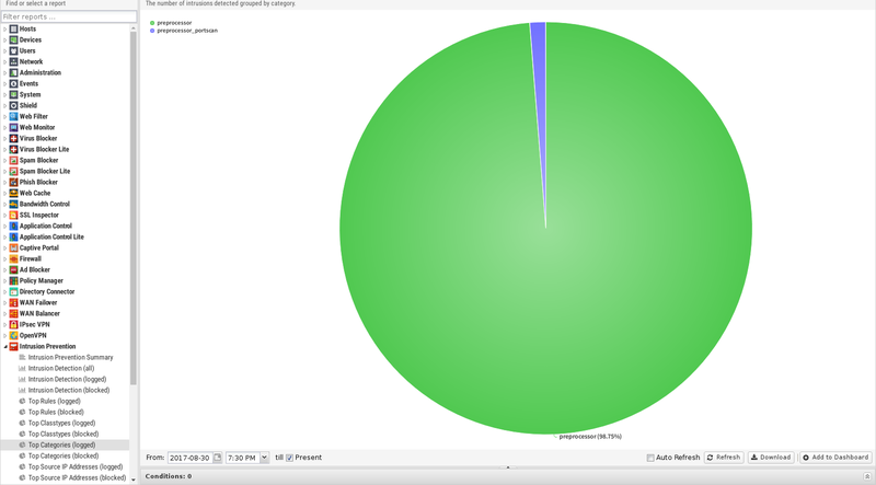 File:1600x1080 reports intrusion-prevention top-categories-logged.png