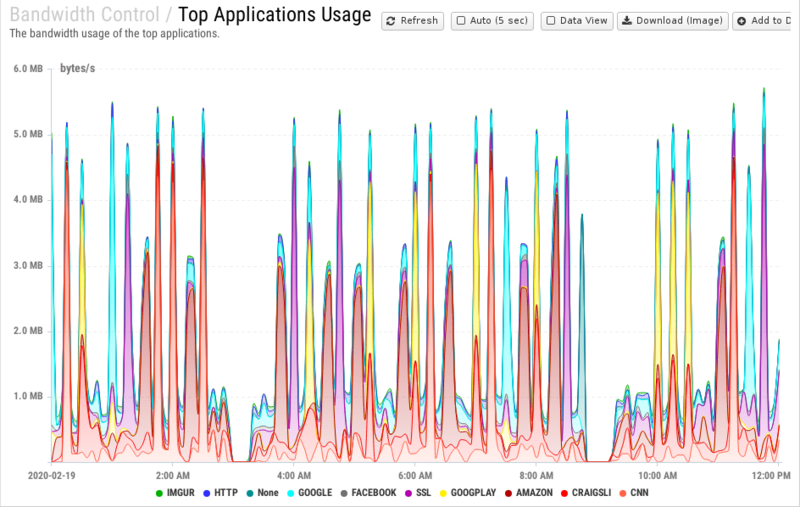 File:1200x800 reports cat bandwidth-control rep top-applications-usage.png