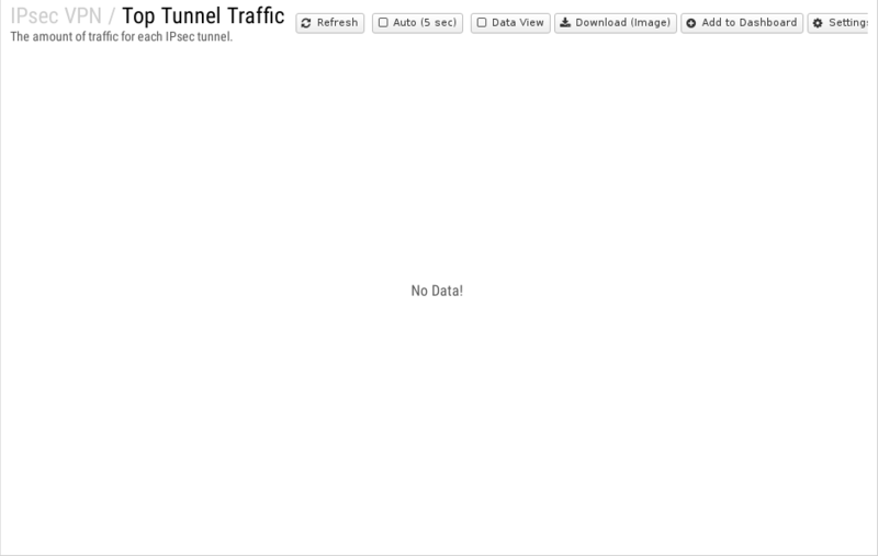 File:1200x800 reports cat ipsec-vpn rep top-tunnel-traffic.png