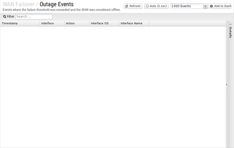File:1200x800 reports cat wan-failover rep outage-events.png
