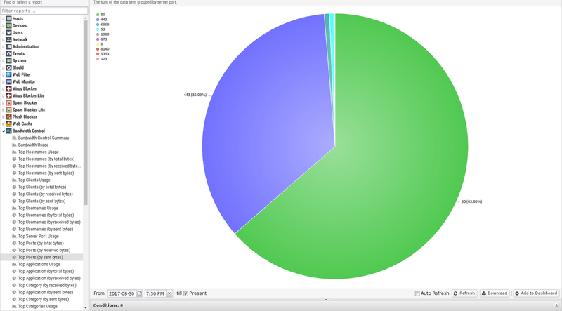 File:1600x1080 reports bandwidth-control top-ports-by-sent-bytes.png