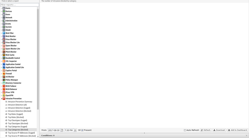 File:1600x1080 reports intrusion-prevention top-categories-blocked.png