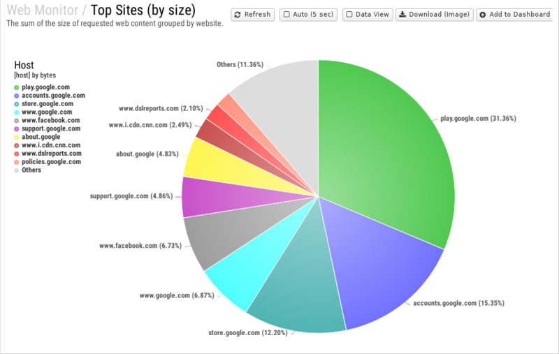 File:1200x800 reports cat web-monitor rep top-sites- by-size .png