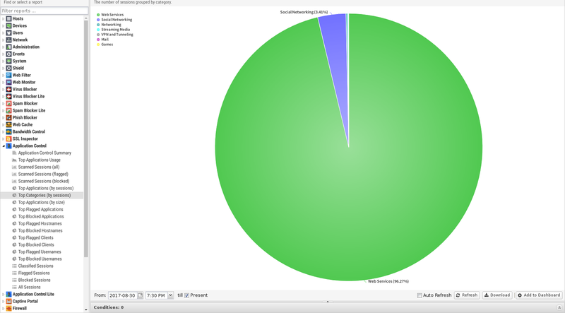 File:1600x1080 reports application-control top-categories-by-sessions.png