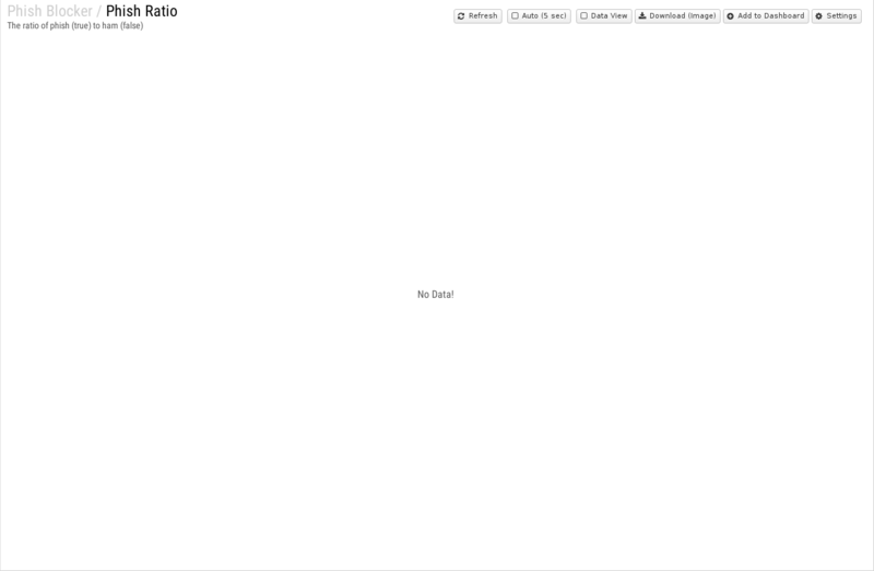 File:1600x1080 reports cat phish-blocker rep phish-ratio.png
