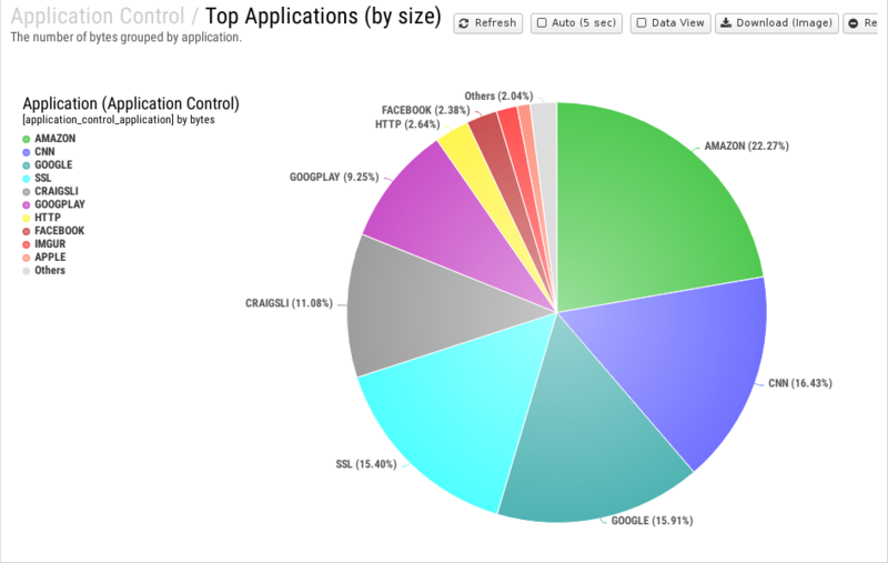 File:1200x800 reports cat application-control rep top-applications- by-size .png
