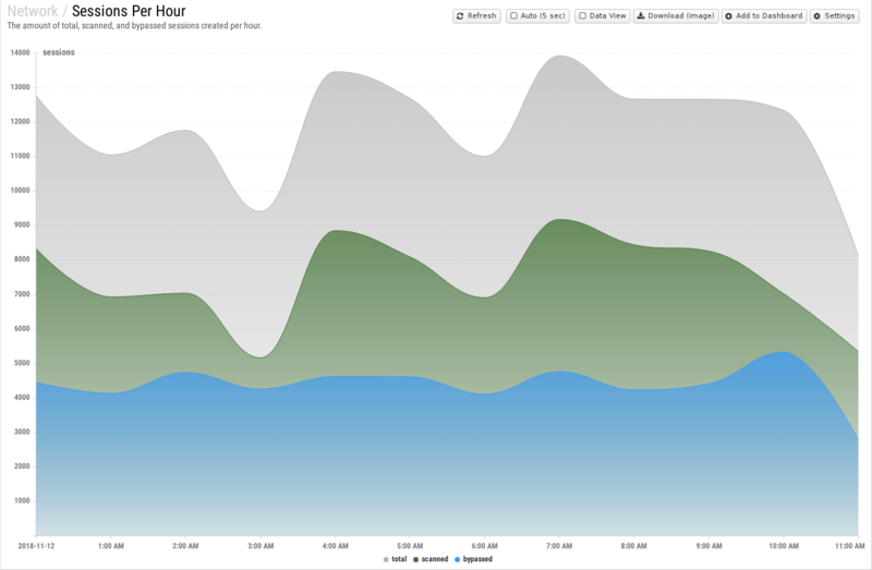 File:1600x1080 reports cat network rep sessions-per-hour.png