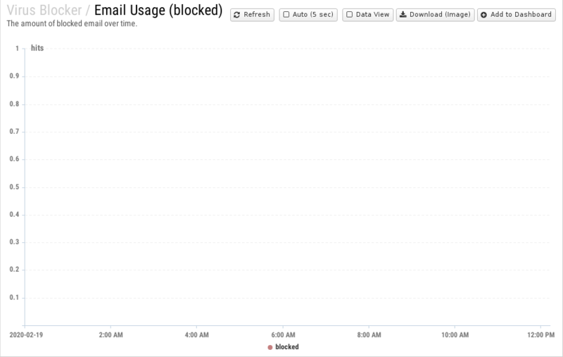 File:1200x800 reports cat virus-blocker rep email-usage- blocked .png