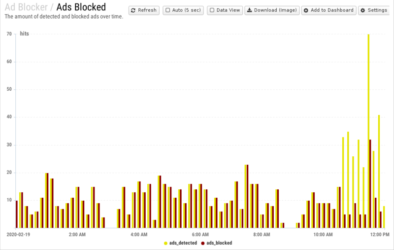 File:1200x800 reports cat ad-blocker rep ads-blocked.png