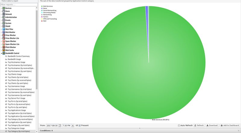 File:1600x1080 reports bandwidth-control top-category-by-total-bytes.png