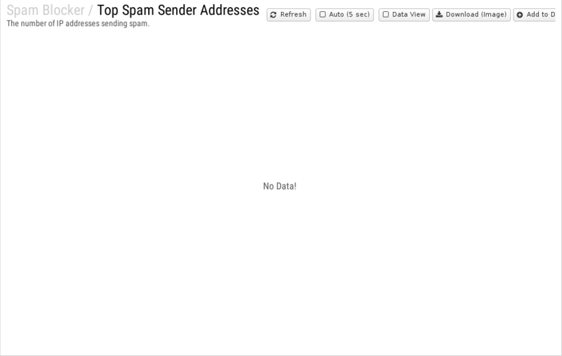 File:1200x800 reports cat spam-blocker rep top-spam-sender-addresses.png